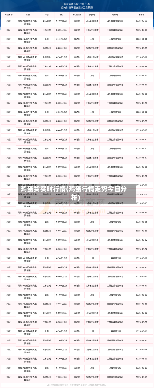 鸡蛋货实时行情(鸡蛋行情走势今日分析)-第1张图片