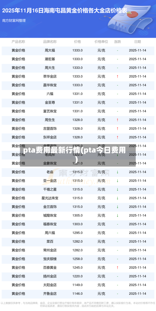 pta费用最新行情(pta今日费用)-第3张图片