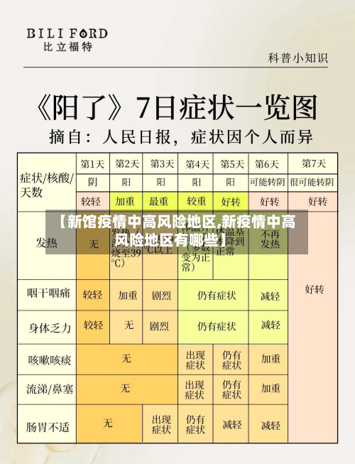 【新馆疫情中高风险地区,新疫情中高风险地区有哪些】-第1张图片