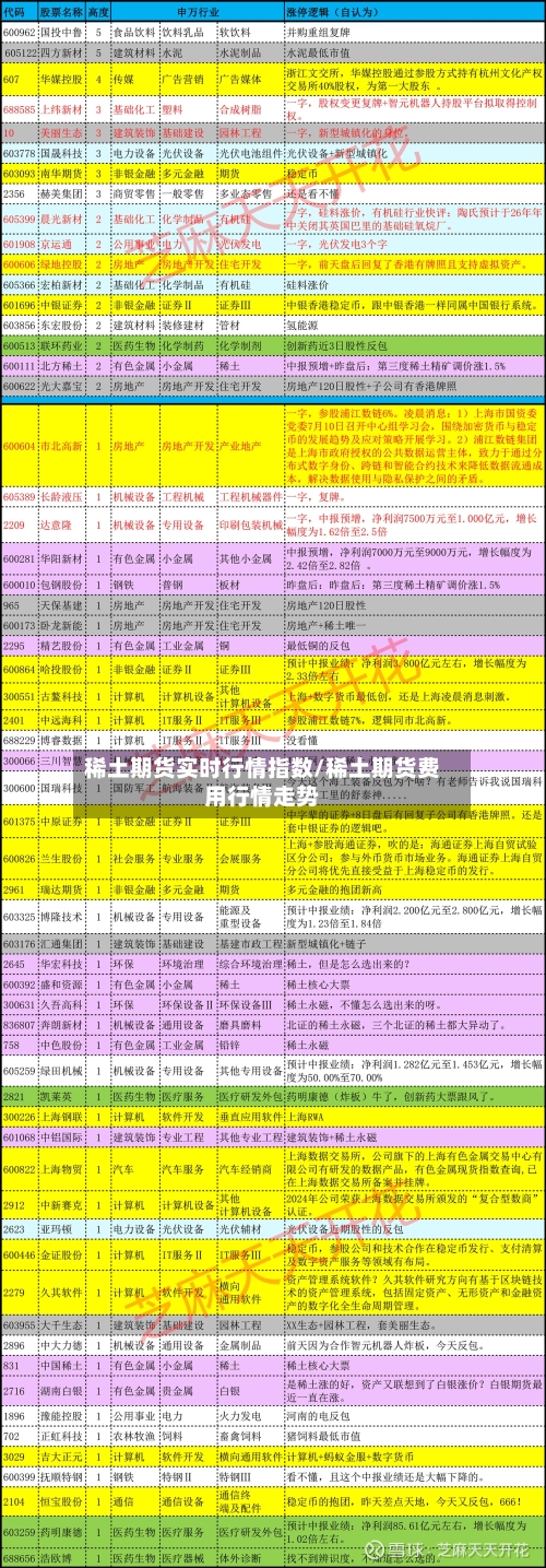 稀土期货实时行情指数/稀土期货费用行情走势-第1张图片
