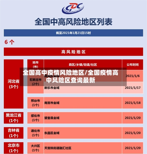 全国高中疫情风险地区/全国疫情高中风险区查询最新-第1张图片