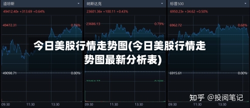 今日美股行情走势图(今日美股行情走势图最新分析表)-第1张图片