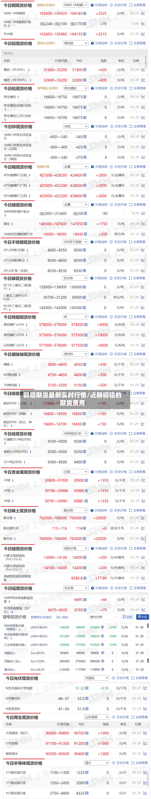 铜铝期货最新实时行情/近期铜铝的期货费用-第1张图片