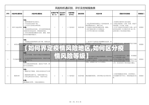 【如何界定疫情风险地区,如何区分疫情风险等级】-第1张图片