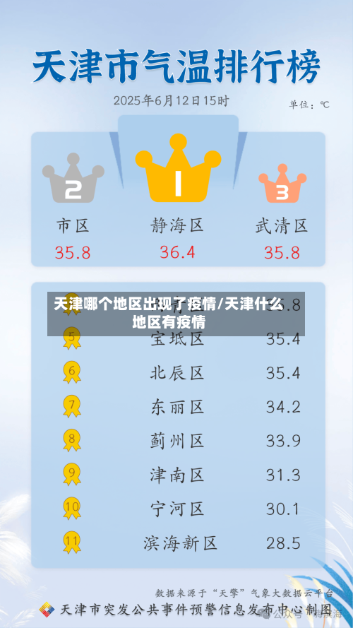 天津哪个地区出现了疫情/天津什么地区有疫情-第2张图片