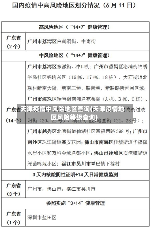 天津疫情中风险地区查询(天津疫情地区风险等级查询)-第1张图片