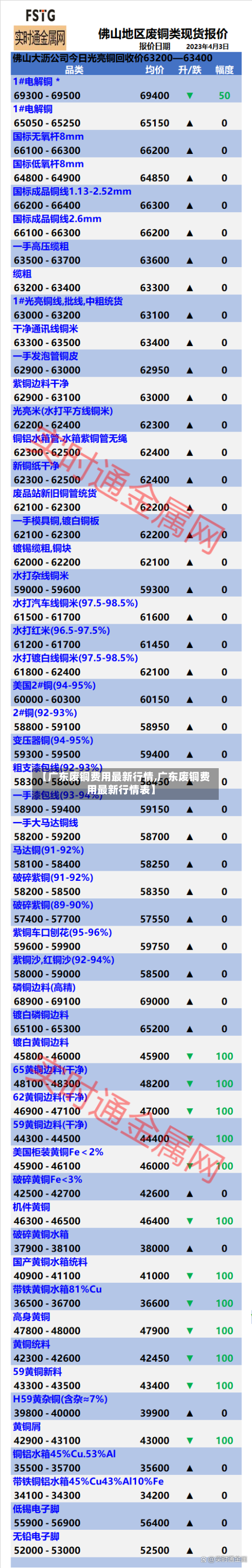 【广东废铜费用最新行情,广东废铜费用最新行情表】-第1张图片