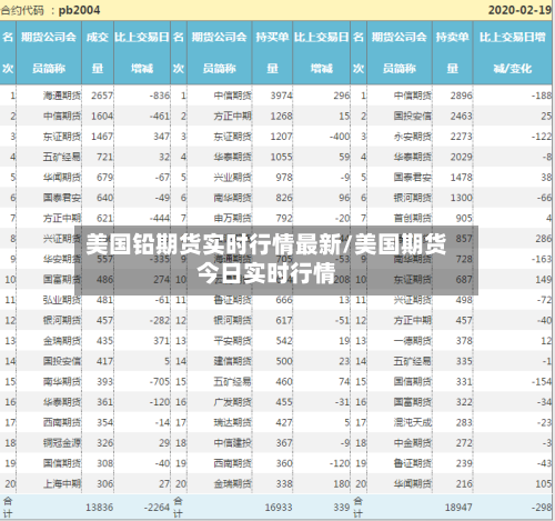 美国铅期货实时行情最新/美国期货今日实时行情-第2张图片