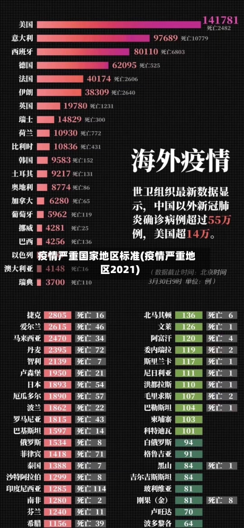 疫情严重国家地区标准(疫情严重地区2021)-第2张图片