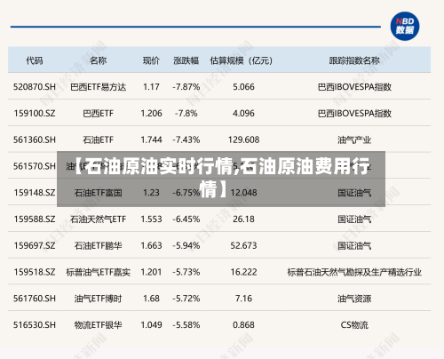【石油原油实时行情,石油原油费用行情】-第1张图片