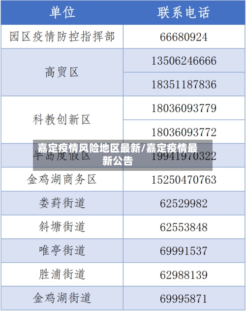 嘉定疫情风险地区最新/嘉定疫情最新公告-第1张图片