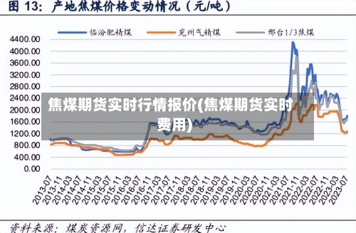 焦煤期货实时行情报价(焦煤期货实时费用)-第1张图片