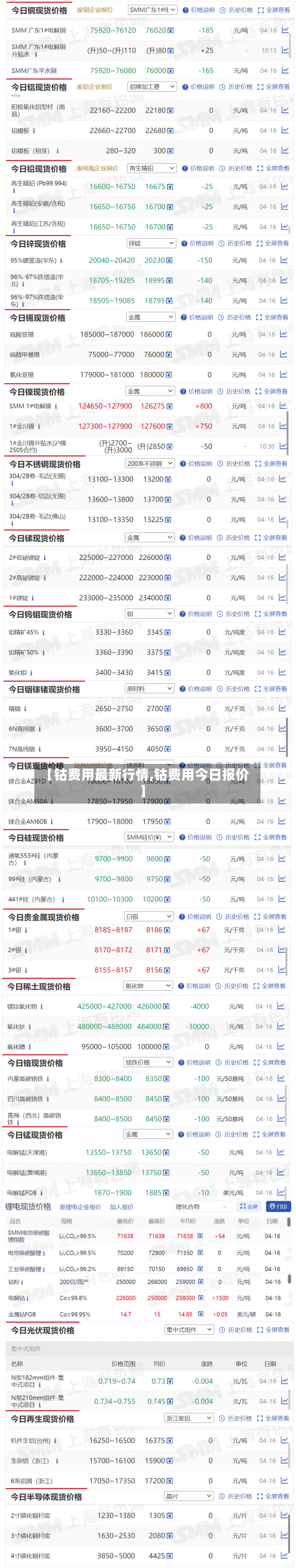 【钴费用最新行情,钴费用今日报价】-第2张图片