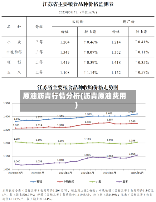 原油沥青行情分析(沥青原油费用)-第1张图片