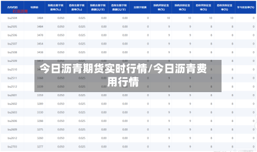 今日沥青期货实时行情/今日沥青费用行情-第1张图片