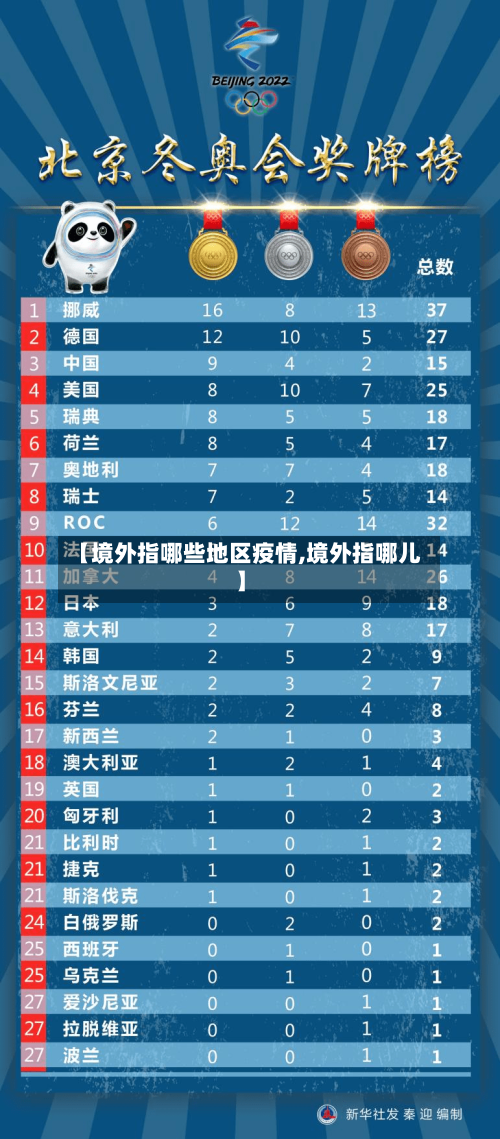 【境外指哪些地区疫情,境外指哪儿】-第2张图片