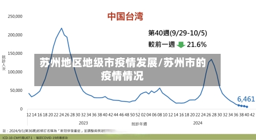 苏州地区地级市疫情发展/苏州市的疫情情况-第1张图片