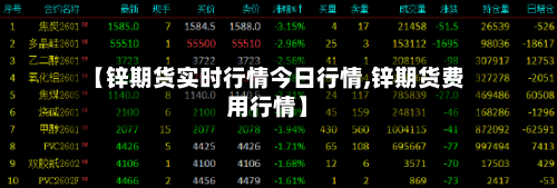 【锌期货实时行情今日行情,锌期货费用行情】-第2张图片