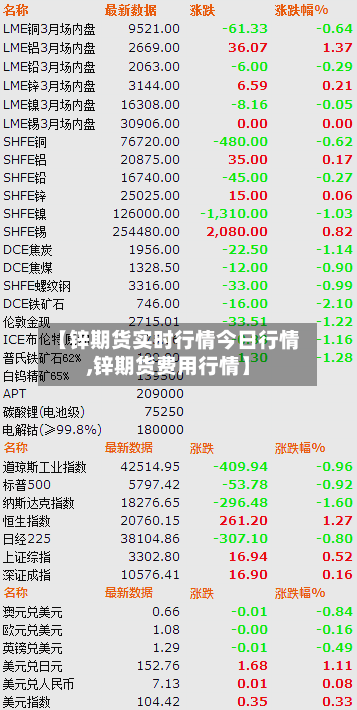 【锌期货实时行情今日行情,锌期货费用行情】-第1张图片