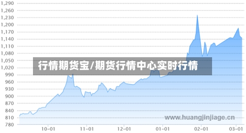 行情期货宝/期货行情中心实时行情-第1张图片