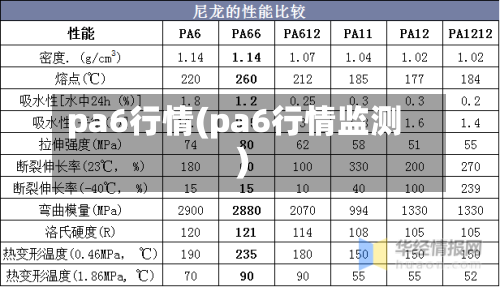 pa6行情(pa6行情监测)-第1张图片