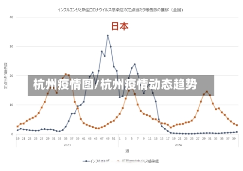 杭州疫情图/杭州疫情动态趋势-第1张图片
