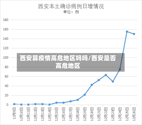 西安算疫情高危地区吗吗/西安是否高危地区-第1张图片