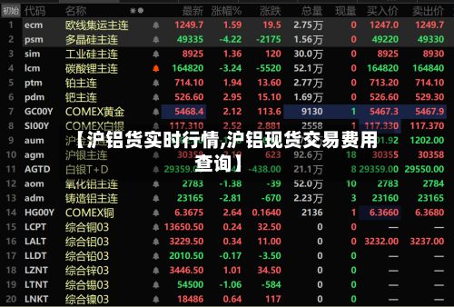 【沪铝货实时行情,沪铝现货交易费用查询】-第3张图片