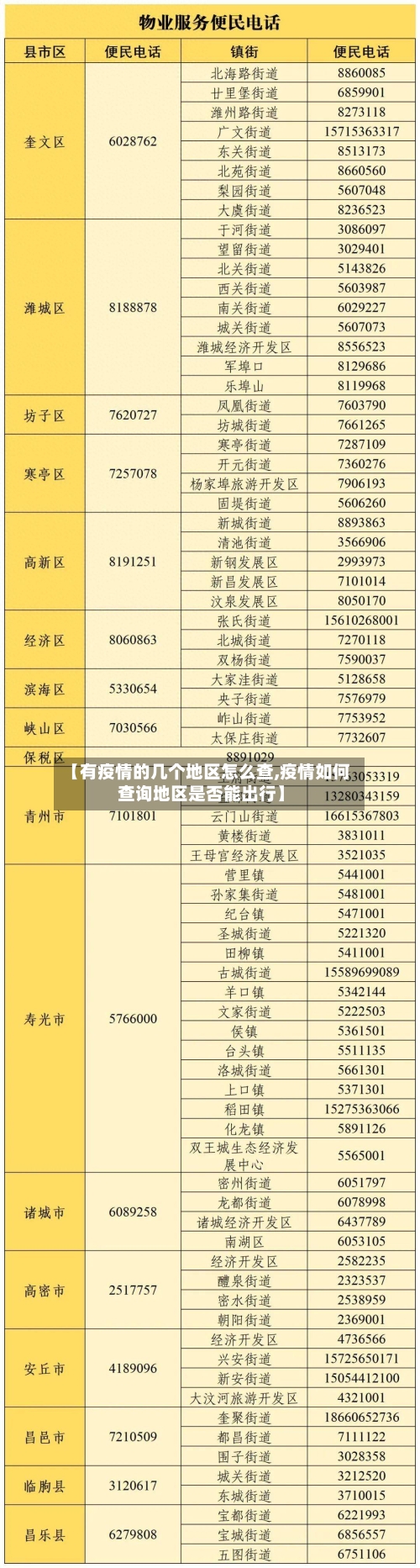 【有疫情的几个地区怎么查,疫情如何查询地区是否能出行】-第2张图片