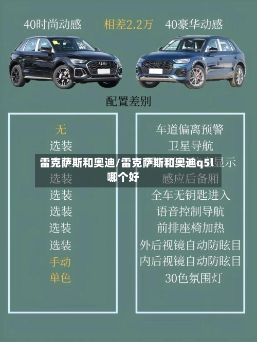 雷克萨斯和奥迪/雷克萨斯和奥迪q5l哪个好-第1张图片