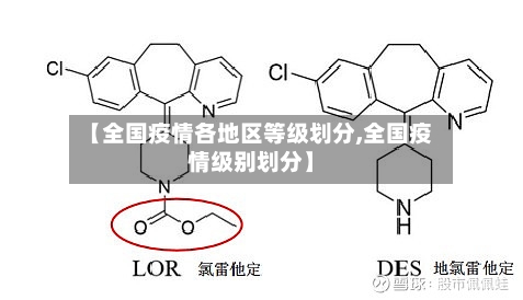 【全国疫情各地区等级划分,全国疫情级别划分】-第3张图片