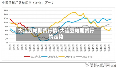 大连豆粕期货行情/大连豆粕期货行情走势-第1张图片