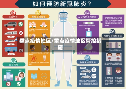 重点疫情地区/重点疫情地区管控措施-第1张图片