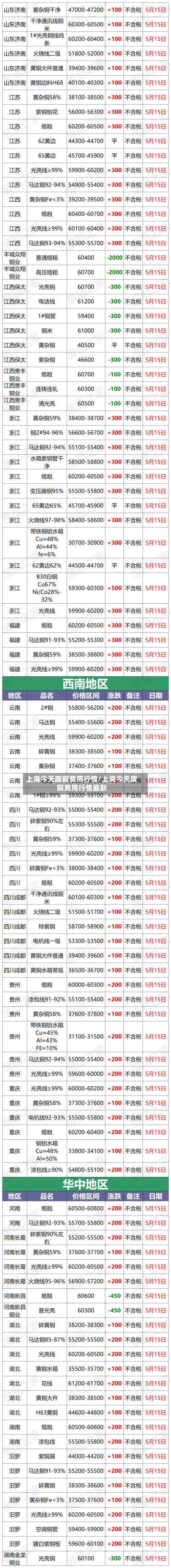 上海今天废铜费用行情/上海今天废铜费用行情最新-第1张图片