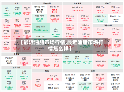 【最近油脂市场行情,最近油脂市场行情怎么样】-第3张图片