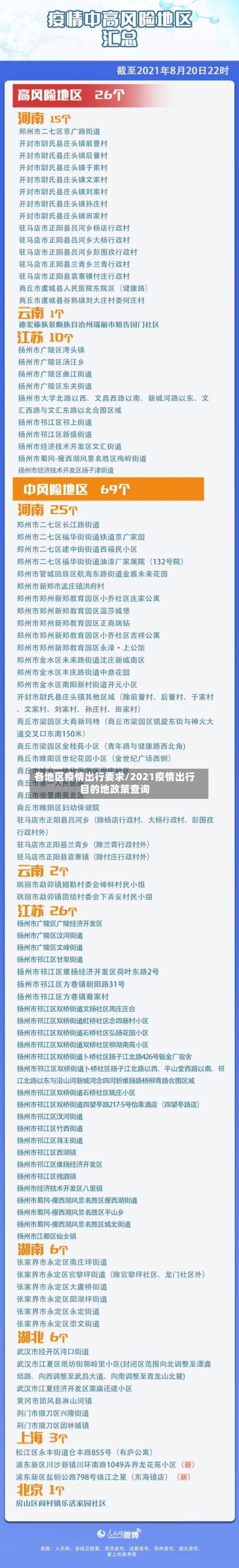 各地区疫情出行要求/2021疫情出行目的地政策查询-第3张图片