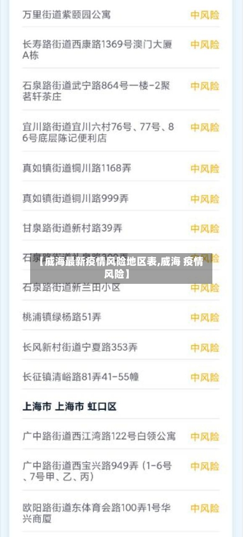 【威海最新疫情风险地区表,威海 疫情风险】-第1张图片