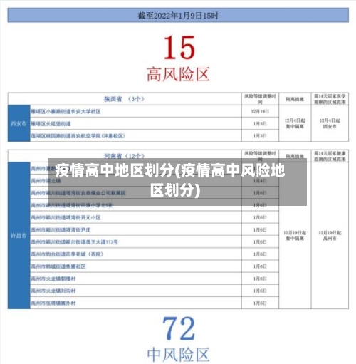 疫情高中地区划分(疫情高中风险地区划分)-第1张图片