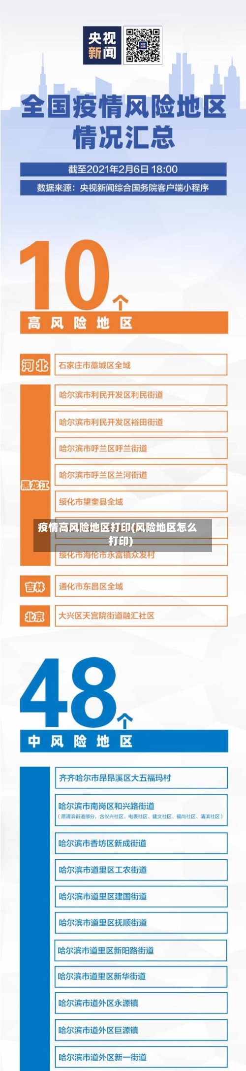 疫情高风险地区打印(风险地区怎么打印)-第2张图片