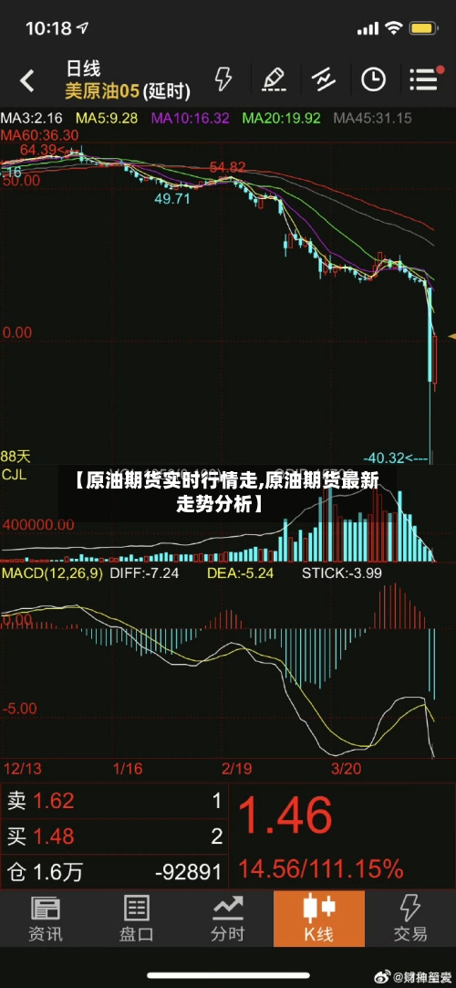 【原油期货实时行情走,原油期货最新走势分析】-第1张图片