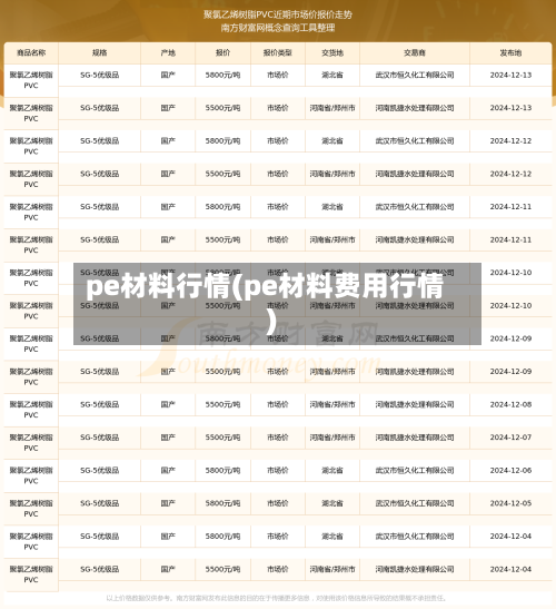 pe材料行情(pe材料费用行情)-第1张图片