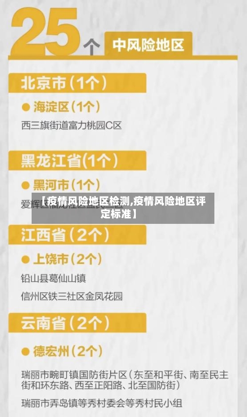【疫情风险地区检测,疫情风险地区评定标准】-第1张图片