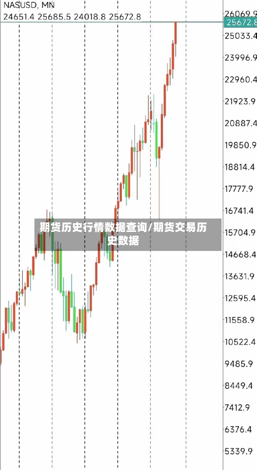 期货历史行情数据查询/期货交易历史数据-第1张图片