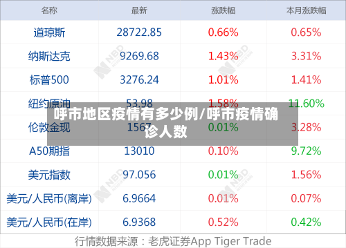 呼市地区疫情有多少例/呼市疫情确诊人数-第1张图片