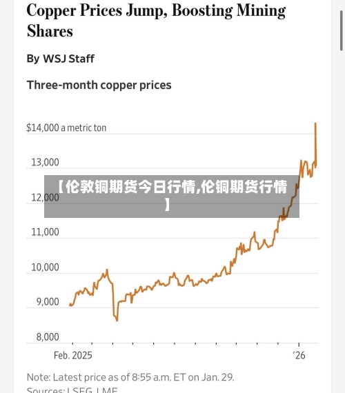 【伦敦铜期货今日行情,伦铜期货行情】-第1张图片