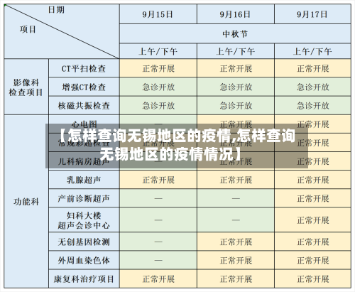 【怎样查询无锡地区的疫情,怎样查询无锡地区的疫情情况】-第1张图片