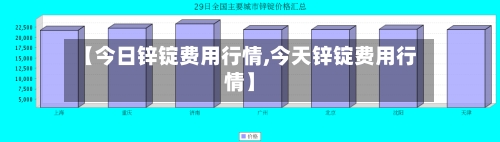【今日锌锭费用行情,今天锌锭费用行情】-第1张图片