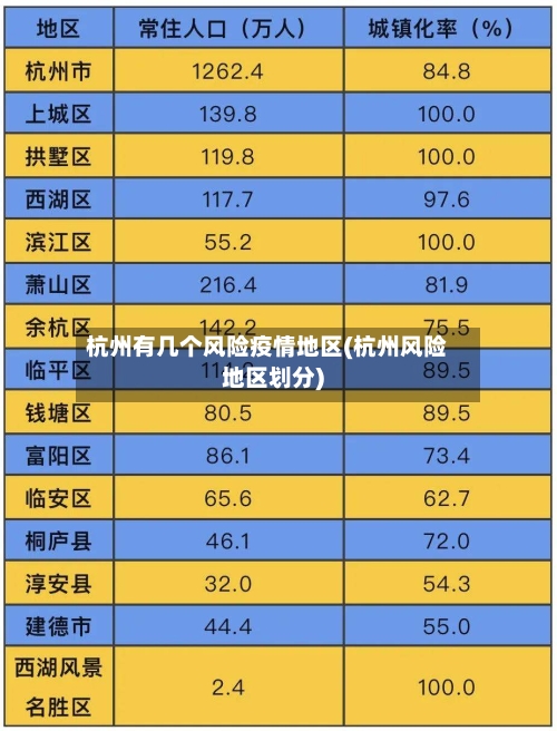 杭州有几个风险疫情地区(杭州风险地区划分)-第3张图片