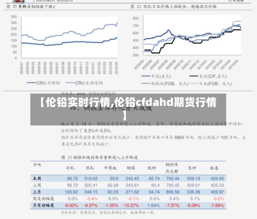 【伦铅实时行情,伦铅cfdahd期货行情】-第3张图片