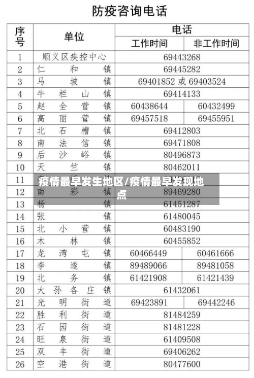 疫情最早发生地区/疫情最早发现地点-第2张图片